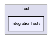 test/IntegrationTests