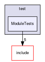 test/ModuleTests